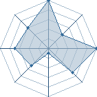 Jeu habituel de itachidu68 au Tournoi de Duels #1