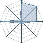 Jeu habituel de helouri972 au Tournoi de Duels #1