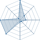 Jeu habituel de nathansky au Tournoi de Duels #1