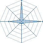 Jeu habituel de luffyspirit au Tournoi de Duels #1