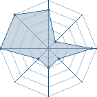 Jeu habituel de apocalypse au Tournoi de Duels #1