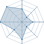 Jeu habituel de Godhell au Tournoi de Duels #1