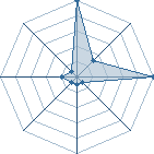 Jeu habituel de AnGeDuCiEl au Tournoi de Duels #1