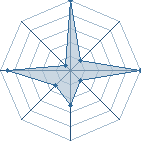 Jeu habituel de Blue Sky au Tournoi de Duels #1