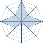 Jeu habituel de zelel au Tournoi de Duels #1