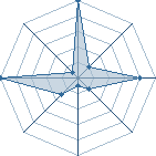 Jeu habituel de Kratos22 au Tournoi de Duels #1