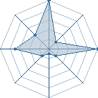 Jeu habituel de kev95 au Tournoi de Duels #1