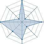 Jeu habituel de kyubi9400 au Tournoi de Duels #1