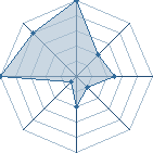 Jeu habituel de Stinky09 au Tournoi de Duels #1