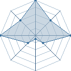 Jeu habituel de cloud thedark au Tournoi de Duels #1