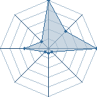 Jeu habituel de Neji Huyaga au Tournoi de Duels #1