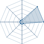 Jeu habituel de guigui51 au Tournoi de Duels #1