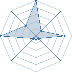 Jeu habituel de Ichimaru Gin au Tournoi de Duels #1