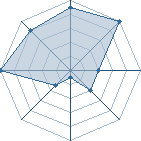 Jeu habituel de kakashi13090 au Tournoi de Duels #1