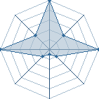 Jeu habituel de DRAga au Tournoi de Duels #1