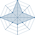 Jeu habituel de crevette95 au Tournoi de Duels #1