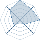 Jeu habituel de Matthnaruto68 au Tournoi de Duels #1