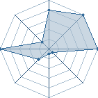 Jeu habituel de Xcalibur au Tournoi de Duels #1