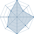 Jeu habituel de osmosis au Tournoi de Duels #1