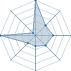 Jeu habituel de konoho au Tournoi de Duels #1