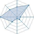 Jeu habituel de aleks au Tournoi de Duels #1