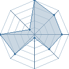 Jeu habituel de moms28 au Tournoi de Duels #1