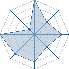 Jeu habituel de djuju222 au Tournoi de Duels #1