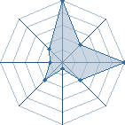 Jeu habituel de nejinisan au Tournoi de Duels #1