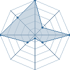 Jeu habituel de madara-sama au Tournoi de Duels #1