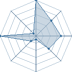 Jeu habituel de narutomaniac au Tournoi de Duels #1