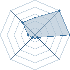 Jeu habituel de Itashi_lover au Tournoi de Duels #1