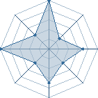 Jeu habituel de thedarksasuke au Tournoi de Duels #1