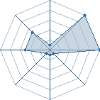 Jeu habituel de sharingan6 au Tournoi de Duels #1