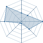 Jeu habituel de pa douer au Tournoi de Duels #1