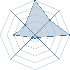 Jeu habituel de maxidoudou80 au Tournoi de Duels #1