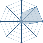 Jeu habituel de uchiha omran au Tournoi de Duels #1