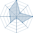 Jeu habituel de Itachi 0502 au Tournoi de Duels #1