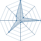 Jeu habituel de bannnnnnnn au Tournoi de Duels #1