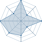 Jeu habituel de the predator au Tournoi de Duels #1