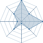 Jeu habituel de itachi47 au Tournoi de Duels #1