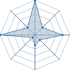 Jeu habituel de Denethor au Tournoi de Duels #1