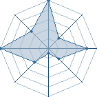 Jeu habituel de gregnon171 au Tournoi de Duels #1