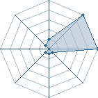 Jeu habituel de Rastamilie au Tournoi de Duels #1