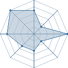 Jeu habituel de jiraia au Tournoi de Duels #1