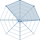 Jeu habituel de sasuke du 972 au Tournoi de Duels #1