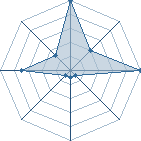 Jeu habituel de kiba et aka au Tournoi de Duels #1