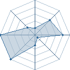 Jeu habituel de Kimimaro08 au Tournoi de Duels #1