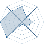Jeu habituel de kotsuko au Tournoi de Duels #1