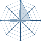 Jeu habituel de legolas-78 au Tournoi de Duels #1