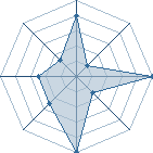 Jeu habituel de le lotus33 au Tournoi de Duels #1